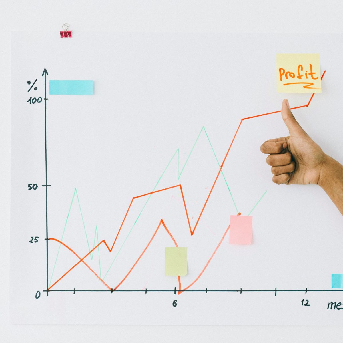 Line chart showing profits going up.